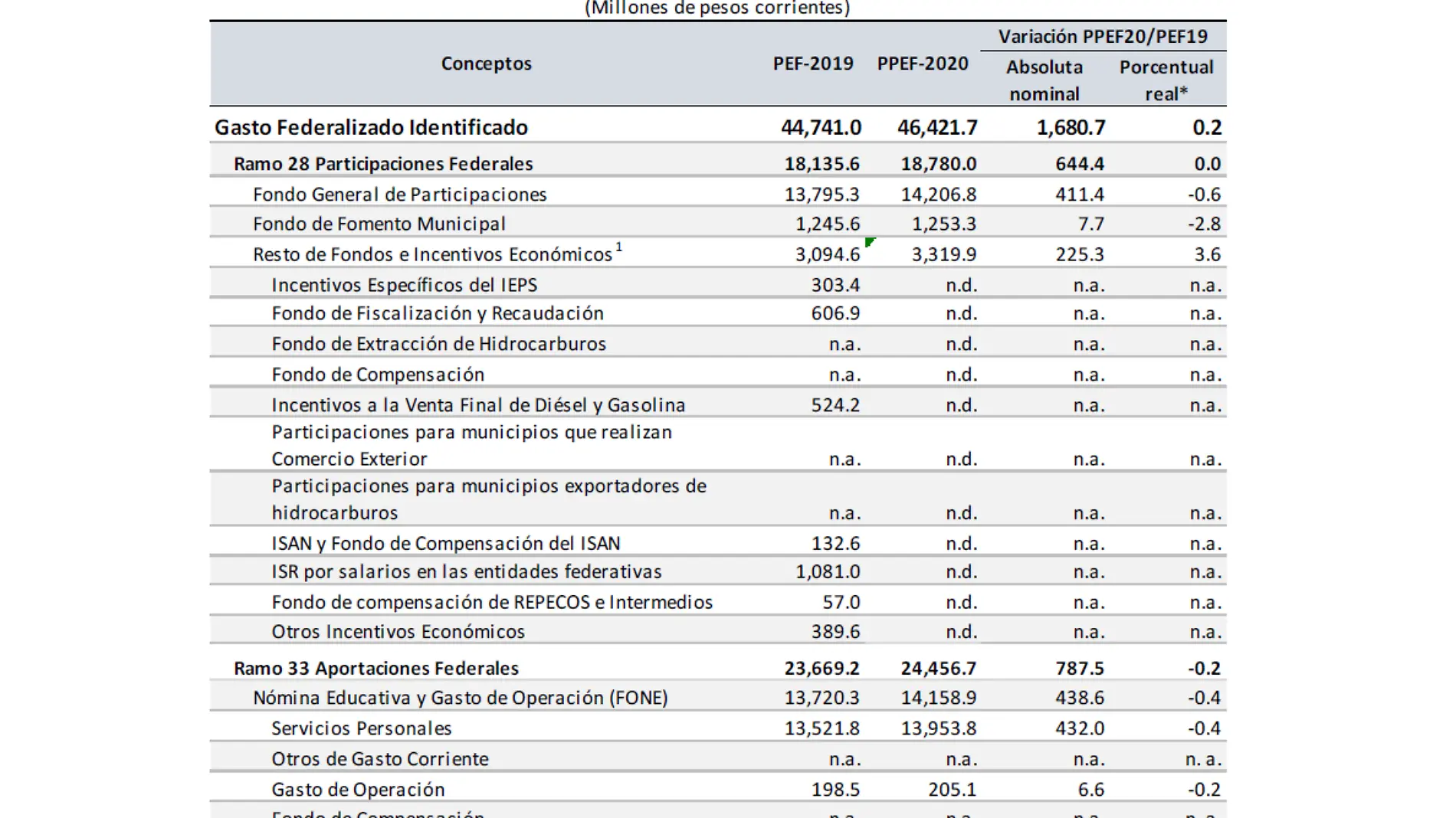 PEF 2020 HIDALGO - copia